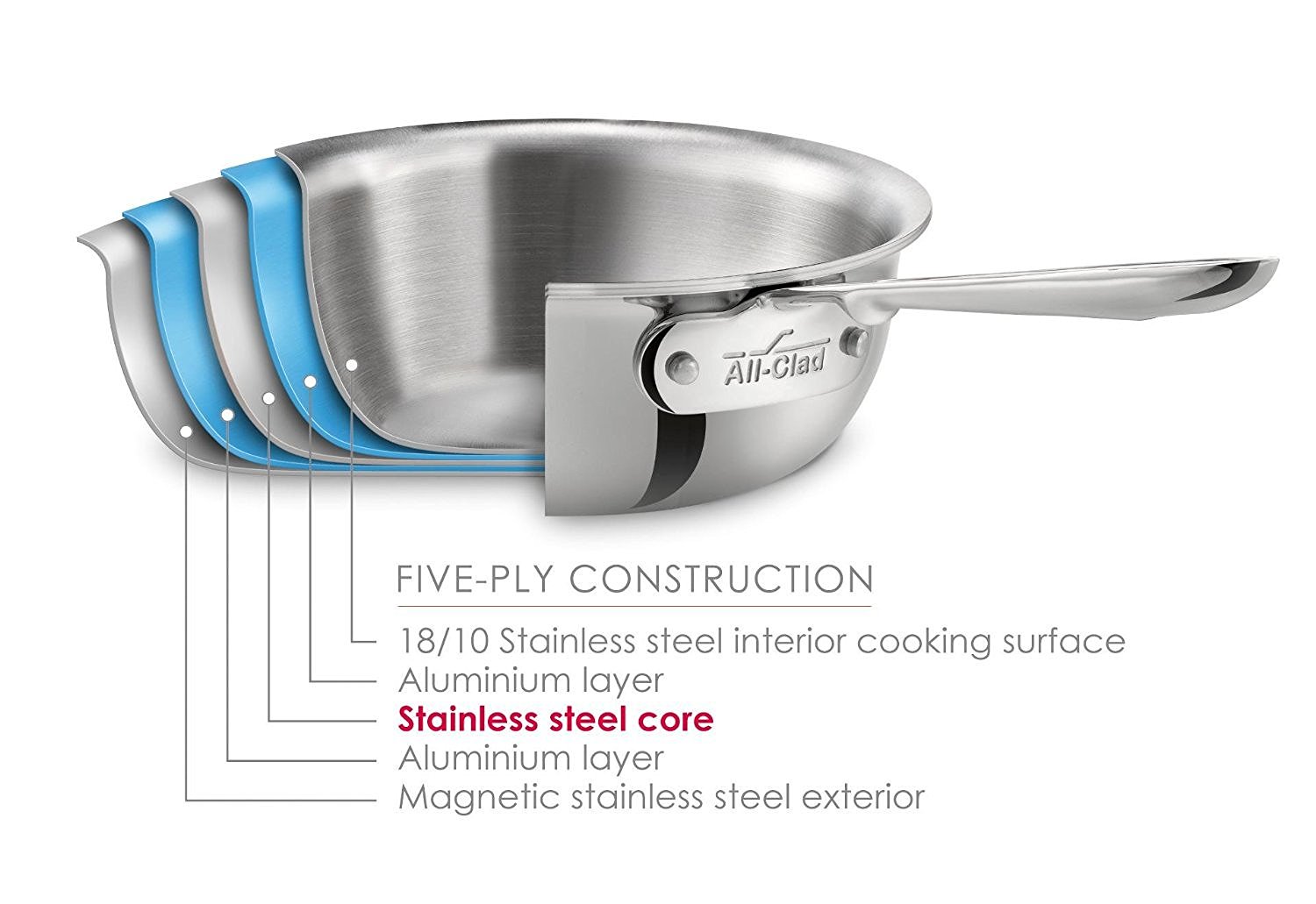 5 Best Stainless Steel Cookware Made in USA with Reviews